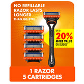 Gillette Fusion5 razor handle with ergonomic grip for precise control.