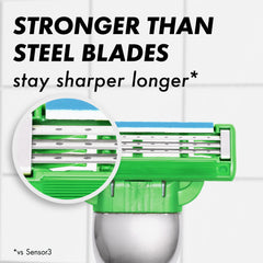 Gillette Mach3 Sensitive DuraComfort blades deliver comfort and sharper performance.