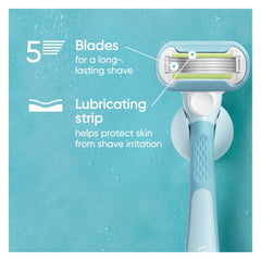 Gillette Venus blue indicator strip fades to signal optimal shave.