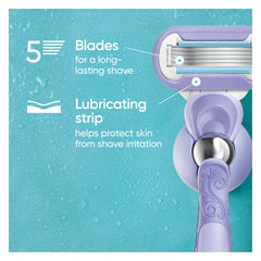Moisture ribbon detail on Gillette Venus blade for gentle protection