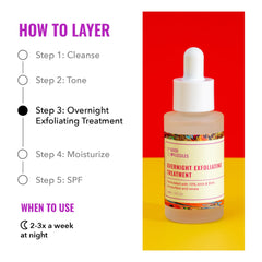 Product applied on skin shows gentle exfoliation by Good Molecules.