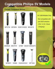 Gsojaru 5V USB charger for OneBlade 360 QP2724 offers simple replacement.