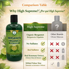 HIGH SUPREME Romero: aroma vigorizante y cuero cabelludo limpio.