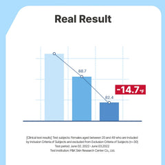 Clinical results show skin temperature drop and moisture increase after application