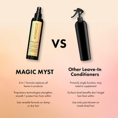 IN COMMON Magic Myst shine finisher adds a polished look