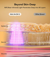 Close-up of INIA LEDs powering deeper red and near-infrared therapy.