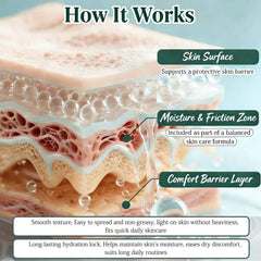 Textura seca y ligera de crema para intertrigo que se absorbe rápido.