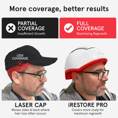 iRestore Pro comfort-fit design highlights lightweight, ventilated wear for long use.