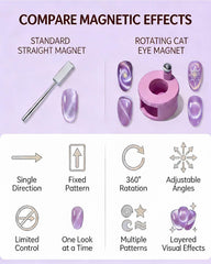 Jacvxn U-shaped white cat eye magnet set offers versatile compatibility with multiple gels.