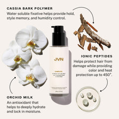 JVN Fórmula con peptidos ionicos y leche de orquidea para hidratacion.