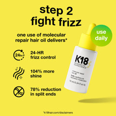 K18 Minis Kit packaging close-up highlights travel-friendly design.