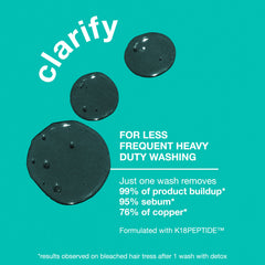 K18 Peptide Prep Detox Shampoo lather demonstrates gentle, thorough cleaning