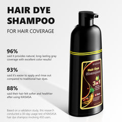 KAISASA-shampoo-tinte cobertura-total-canas para un acabado uniforme
