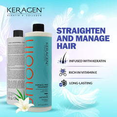 KERAGEN Keratin Smoothing Treatment box packaging illustrates premium Brazilian formula