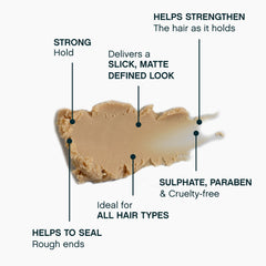 KEVIN.MURPHY ROUGH.RIDER application guide shows easy styling steps.