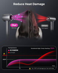 KVINEEN hair dryer with advanced ntc sensor system.