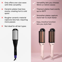 L'ANGE VersaWaver titanium barrels ensure smooth, even heating for better results.