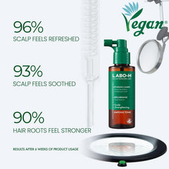 LABO-H five-type hyaluronic acid moisture for deep scalp hydration.