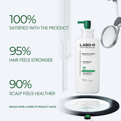 LABO-H Scalp Strengthening Shampoo ingredients closeup featuring ceramide and biotin