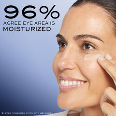 Lancôme Génifique Eye Cream bifidus prebiotic graphic emphasizing skin support