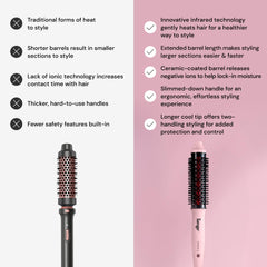GlamWave ceramic ionic barrel emphasizes frizz control and added shine