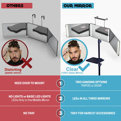 LIPFISBARBERSHOP.COM USB-C charging keeps the mirror powered while you style.