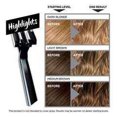 L'Oreal Paris Colorista kit showing even lightening progress on strand.