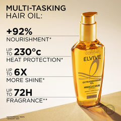 Applied on wet hair to nourish before shampoo