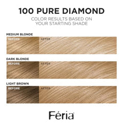 L'Oreal Paris Feria 3x-highlights shimmer hair visual demonstrates intensified color richness and dimension.