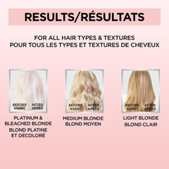 L'Oreal Paris Le Color Gloss neutralizes brass on bleached hair