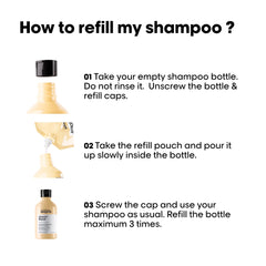 L’Oréal Professionnel Paris Absolut Repair image highlights wheat protein strengthening damaged strands.