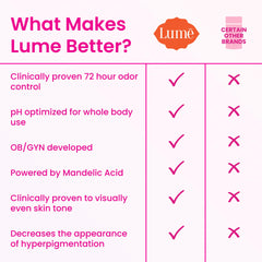 Lume smooth solid stick texture close-up ready for use on skin.