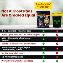 Lure Essentials Sole Serenity NeuroEase foot pad ingredients highlighted for Zeolite and Arnica benefits.