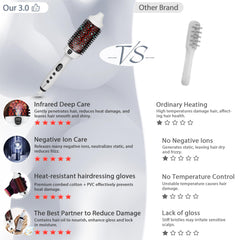 LuxRenew Plus heated-round-brush handheld demonstrates ergonomic styling.