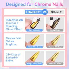 Makartt Clear High Gloss No Wipe top coat leaves a glass-like, residue-free surface.