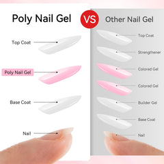 Makartt gel uñas blanco para construir estructuras limpias.