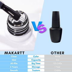 Makartt transferencia de láminas en uñas, muestra técnica rápida y limpia.