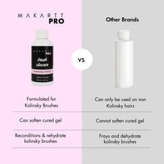 MakarttPro Kolinsky brush care action keeping hairs conditioned for monomer use.