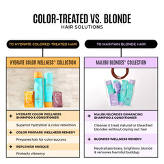 Remedy packets sachet with vitamin infusion for bright blonde results