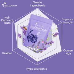 Mallowwax Brazilian-hair removal beads designed for coarse hair care.
