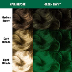 MANIC PANIC Green Envy pre-lightened-hair pair delivers best results on level 9-10 blonde.