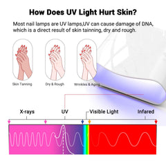 MelodySusie UPF50+ gloves shield hands from sun and UV exposure