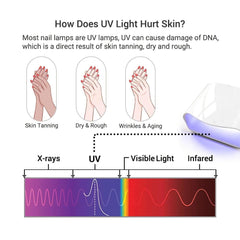 MelodySusie UV gloves protecting hands in sun or outdoor activities (purple).