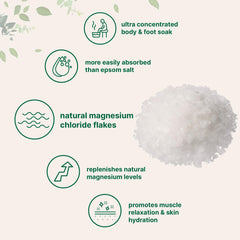 Micro Ingredients Magnesium Flakes bath solution ready for a 20–30 minute soak.