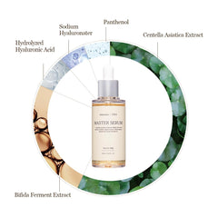 Aplicación ritual de Mixsoon Master Serum para rostro nutrido.