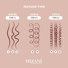 Mizani Style Shifter Society Heat Screen applied to textured hair before styling.