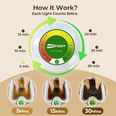 MSFOOT reusable ion detox arrays for easy at-home cleansing.