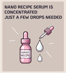 Nano Recipe gotas 1-2 para aplicación suave en la rutina diaria