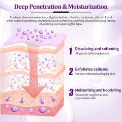 NBC BeautiLab Massage Lotion nourishes dry feet