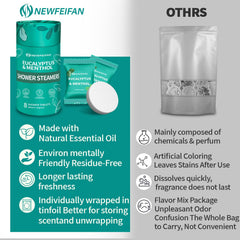 NEWFEIFAN tamaño compacto: viaje con aromaterapia para ducha